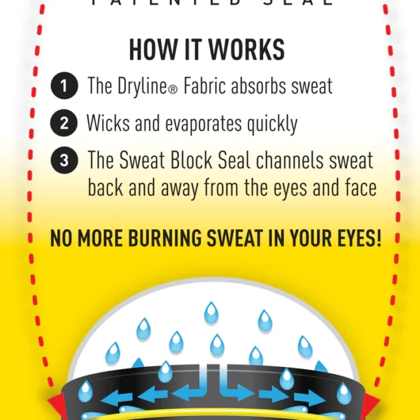 Halo Headbands Sweat Block Explanation