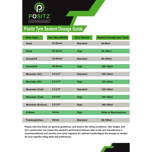 Positz Tyre Sealant Dosage Guide