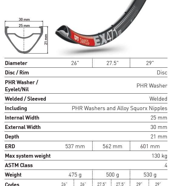 DTR0004 2 DT Swiss EX 471 MTB Rim | 25mm Internal