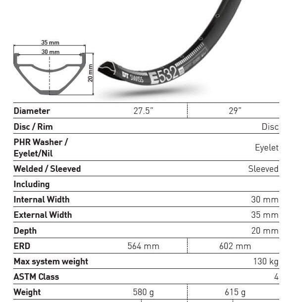 Alternative view of DT Swiss E 532 E-MTB Rim | 27.5" | 30mm Internal | 28h