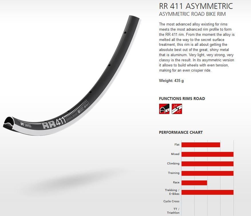 DT Swiss RR 411 Road Rim | 700C | Black DT Swiss RR 411 Road Rim | 700C | Black - Image 3