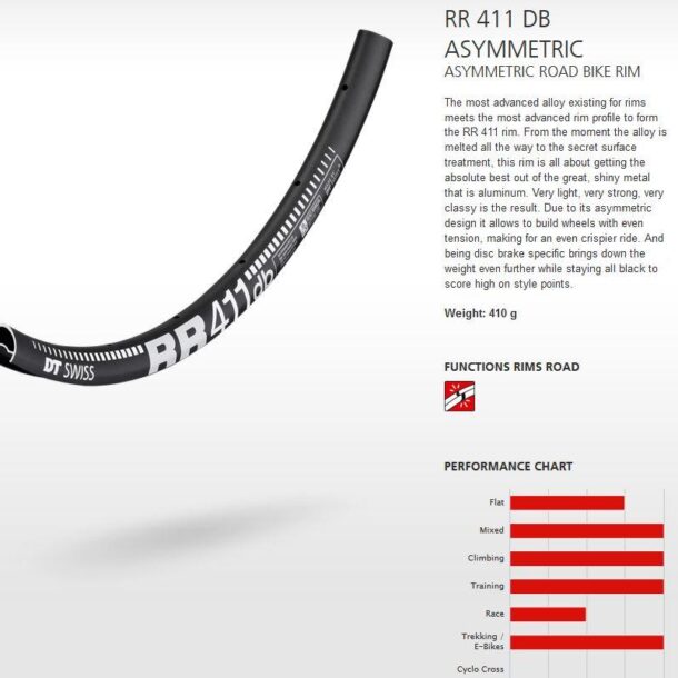 DT Swiss RR 411 Road Rim | 700C | Black DTR1023 DT Swiss RR 411 Road Rim | 700C | Black